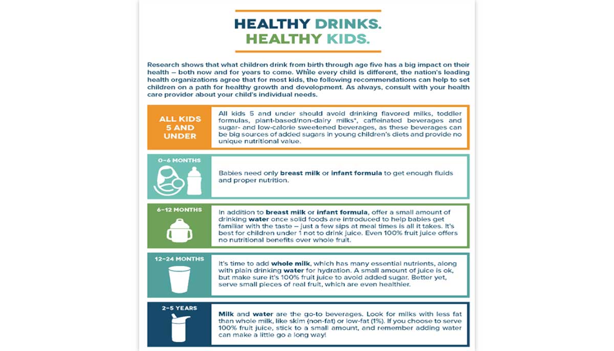 Learn the recommended beverages for children aged 0-5.