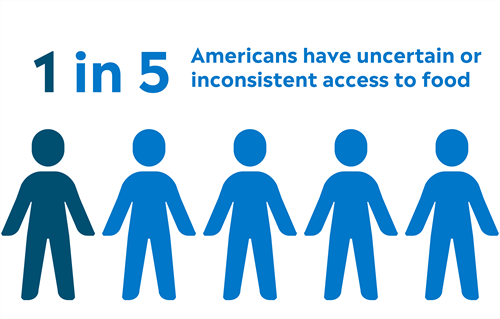 1 in 5 1 in 5