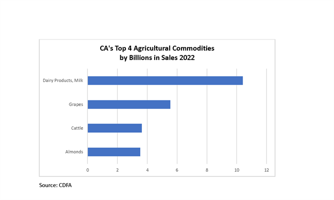 top commodities top commodities