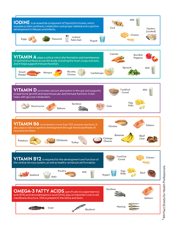 TABLE_CriticalNutrients_Page2 