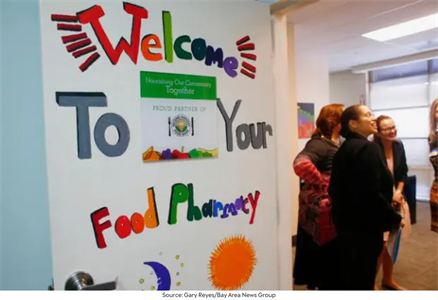 Trend1_FoodPharmacy Trend1_FoodPharmacy