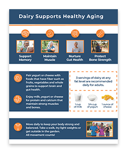 DSHA_ENG_PG1_ProdCatCard