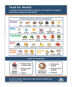 DSHA_ENG_PG2_ProdCatCard