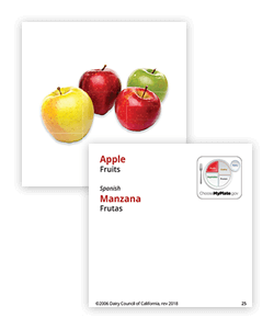Identifying foods in the five food groups support a healthy eating pattern.