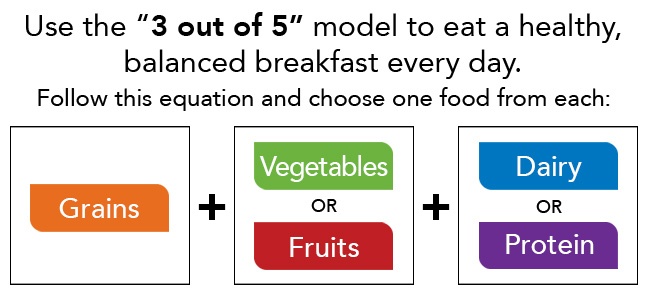 3 out of 5 model