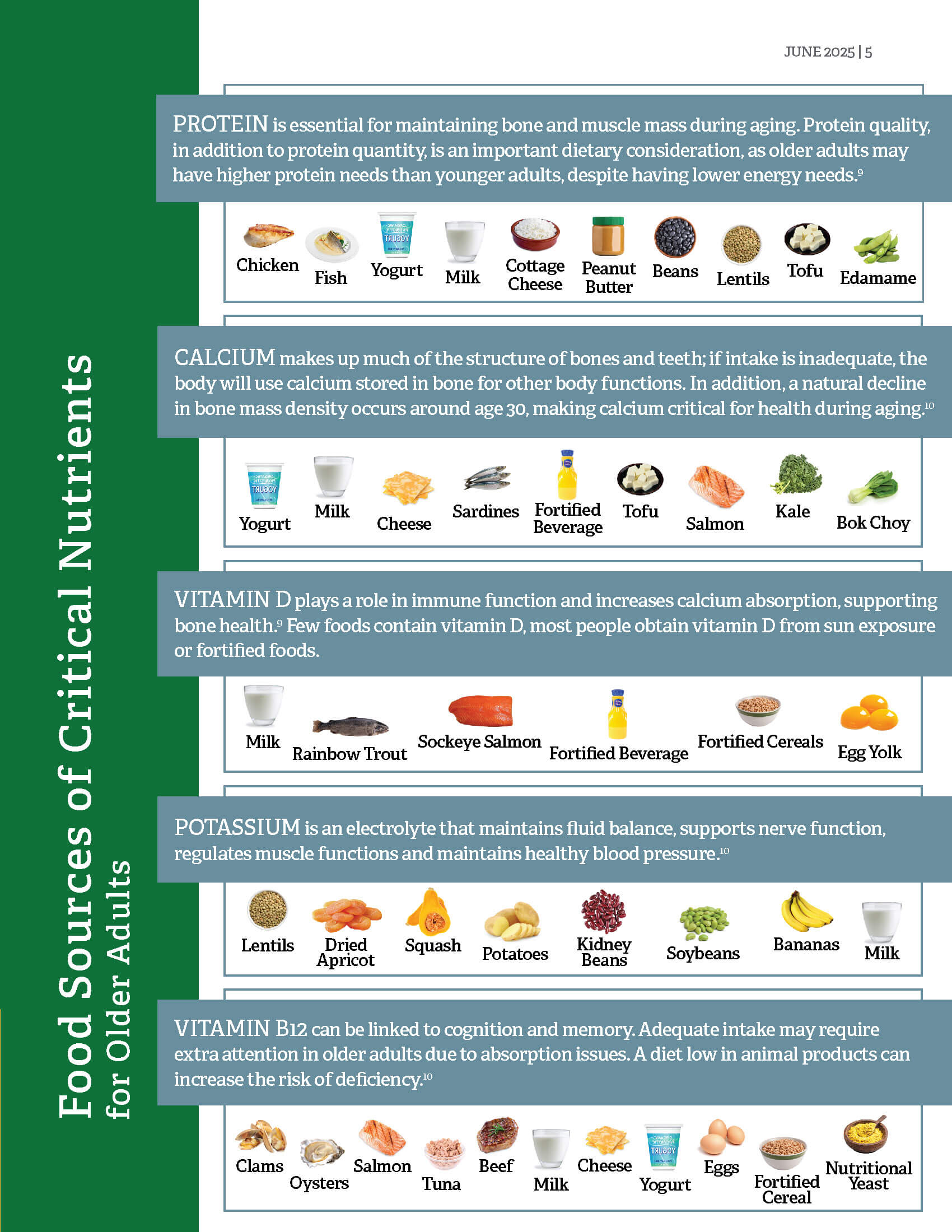 HETABLE2025_FoodSourcesChart_Page_1