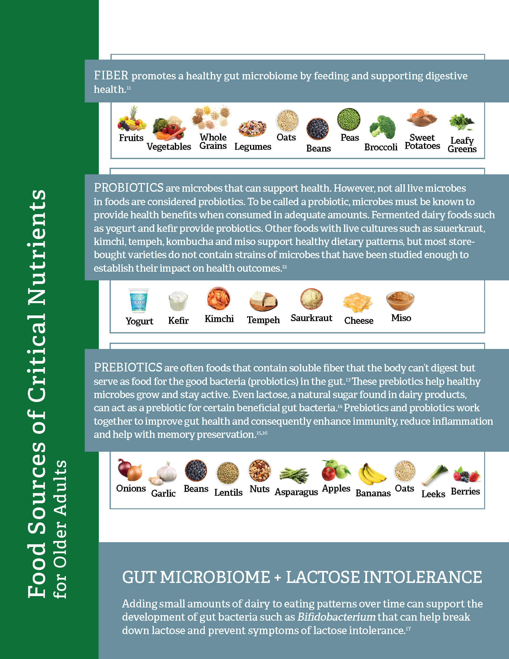 HETABLE2025_FoodSourcesChart_Page_2