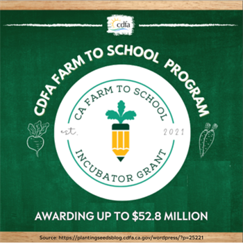 CDFA Farm to School Program CDFA Farm to School Program