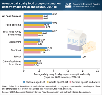IndustryTrends2022_Infographic4 Read about milk's inclusion in school meals.