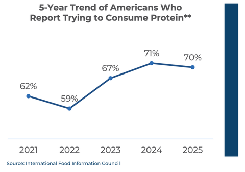 Trends2026_Trend1_Infographic1