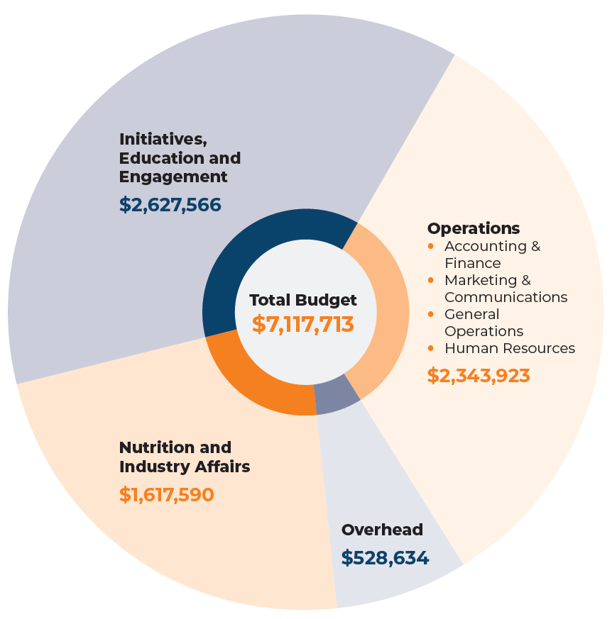 Contributions to Success