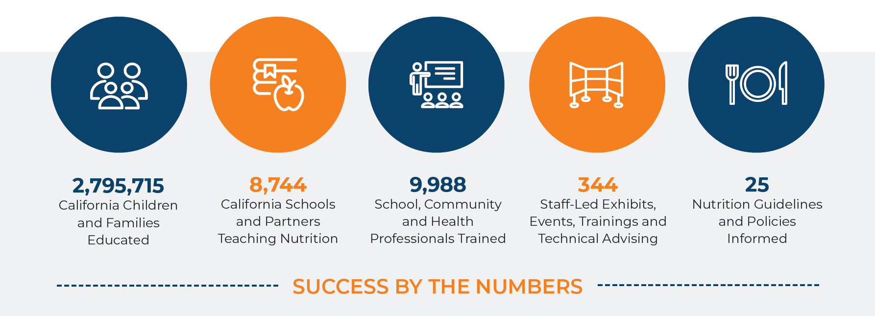 Success By The Numbers