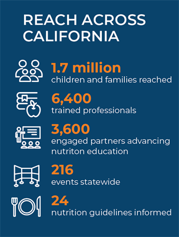 Reach Across CA Reach Across CA