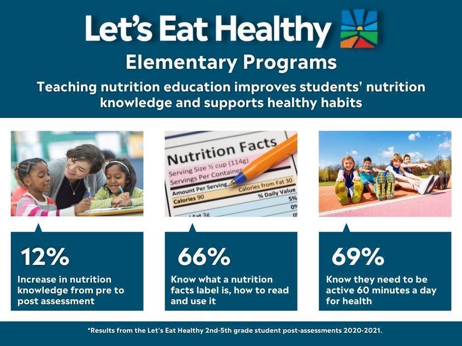 Elementary School Survey Results_Square_Cropped (1)